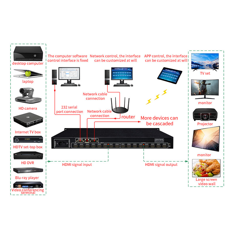 Hdmi Matrix 8 In 8 Out