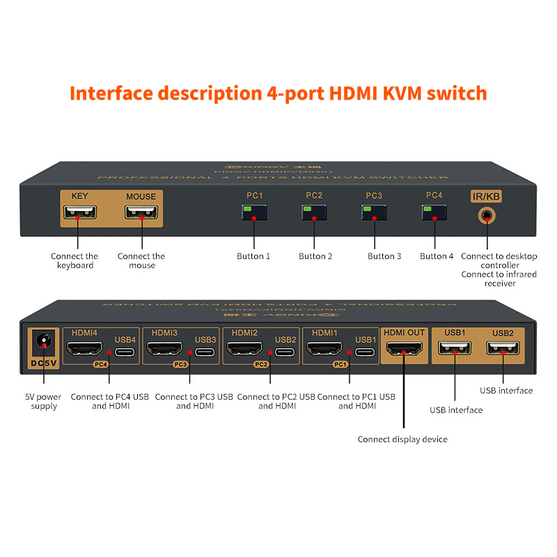 Kvm Switch Hdmi 4 In 1 Out