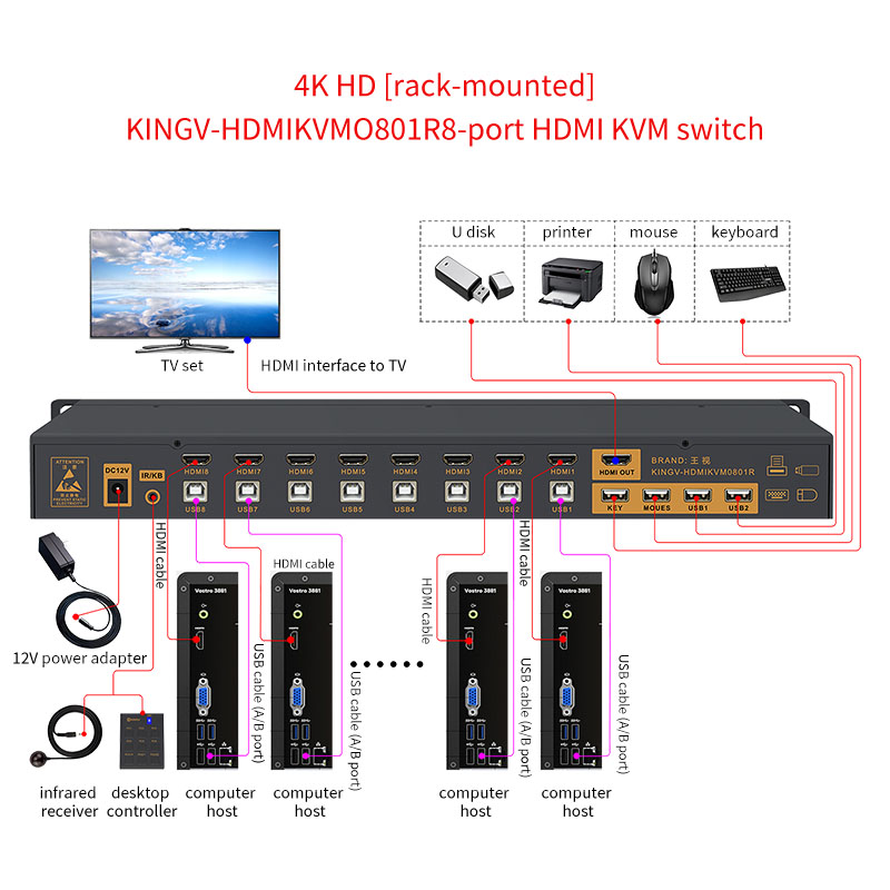 Kvm Switch Hdmi 8 In 1 Out